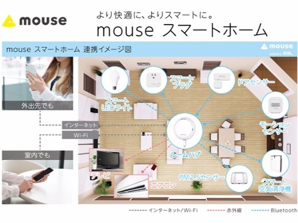 エアコンやTVなどをデバイスで操作--マウス、IoT機器「mouse スマートホーム」